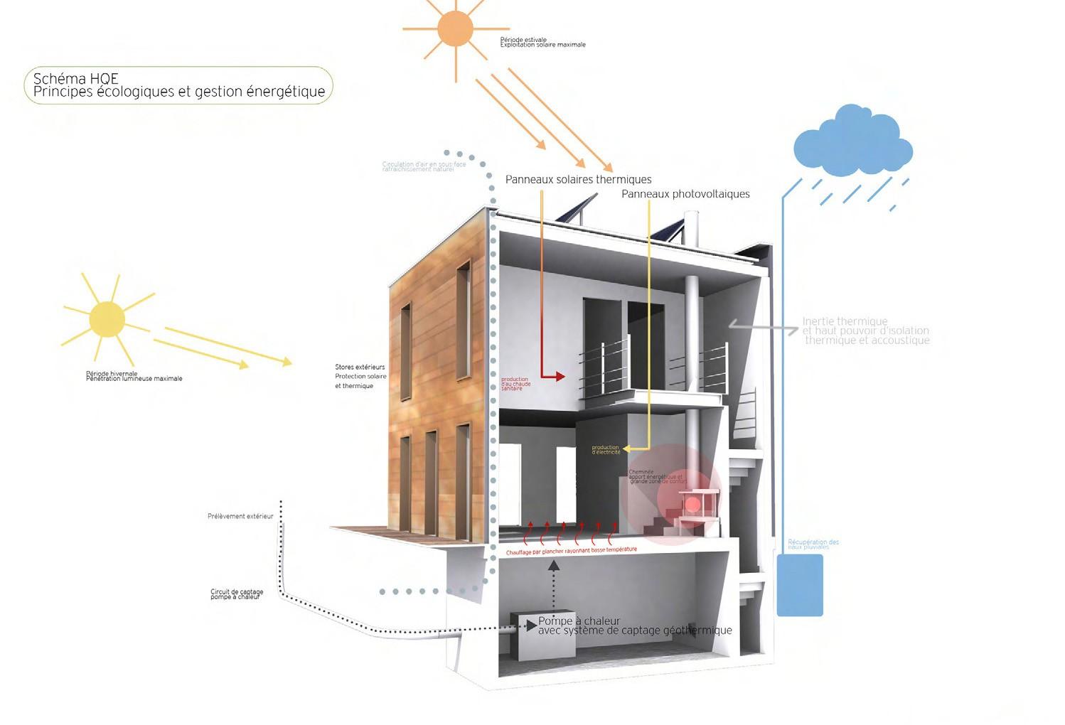 Coupe bioclimatique de la Maison Respekt, projet Atelier SOA